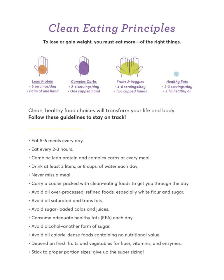 Clean Up Your Diet With 30 Days Of Clean Eating Anytime Fitness