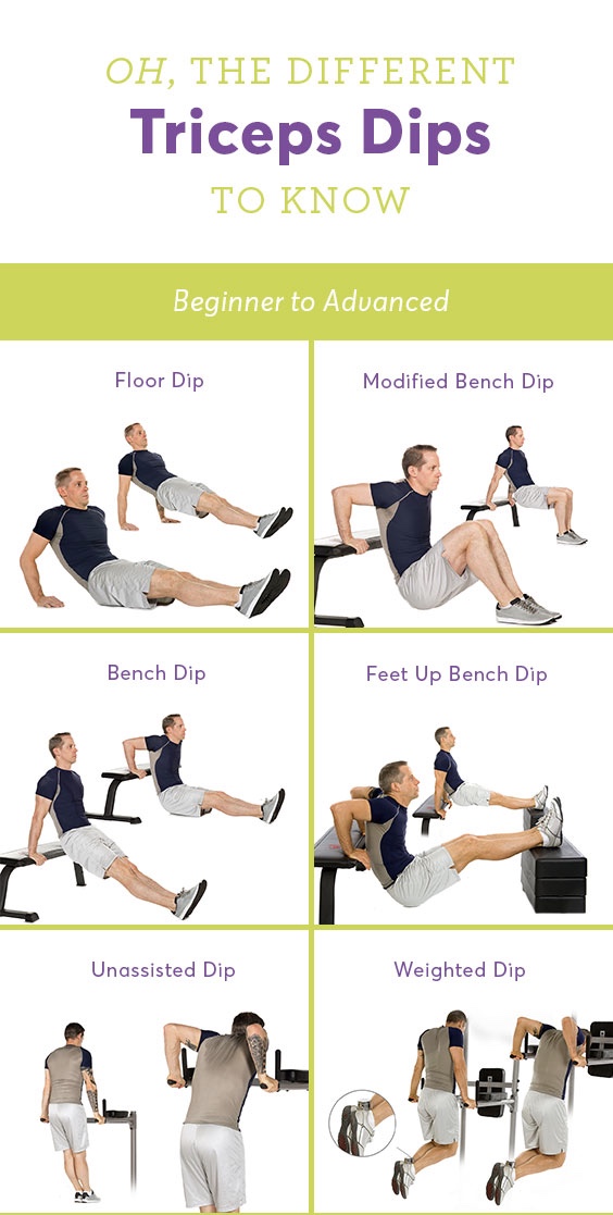 Transform Your Upper Body With Perfect Tricep Dips | Anytime Fitness