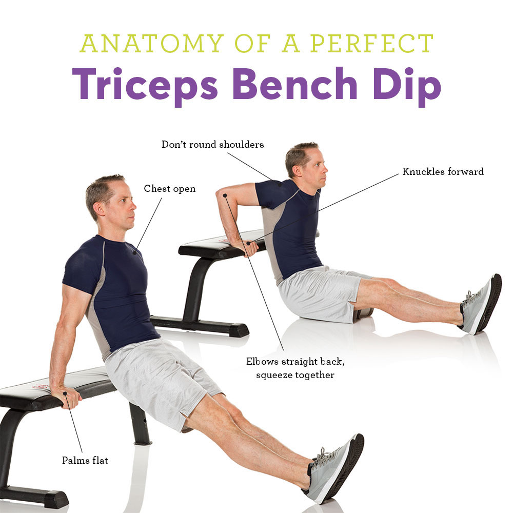 TricepDips 💪: This exercise targets the triceps, those muscles at the back  of your arms. Use a stable surface like a chair or bench a