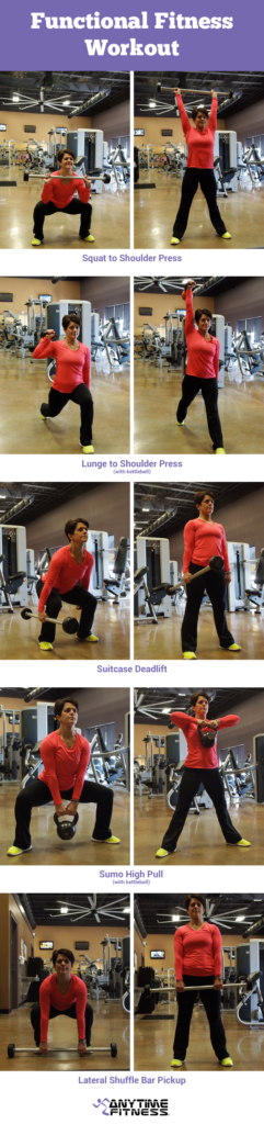 Functional Movement Exercises & How Kinetisense Can Help