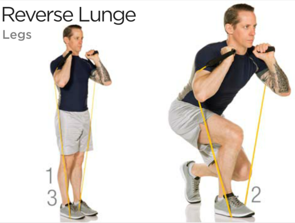 Legs Exercises With Resistance, Exercise Bands