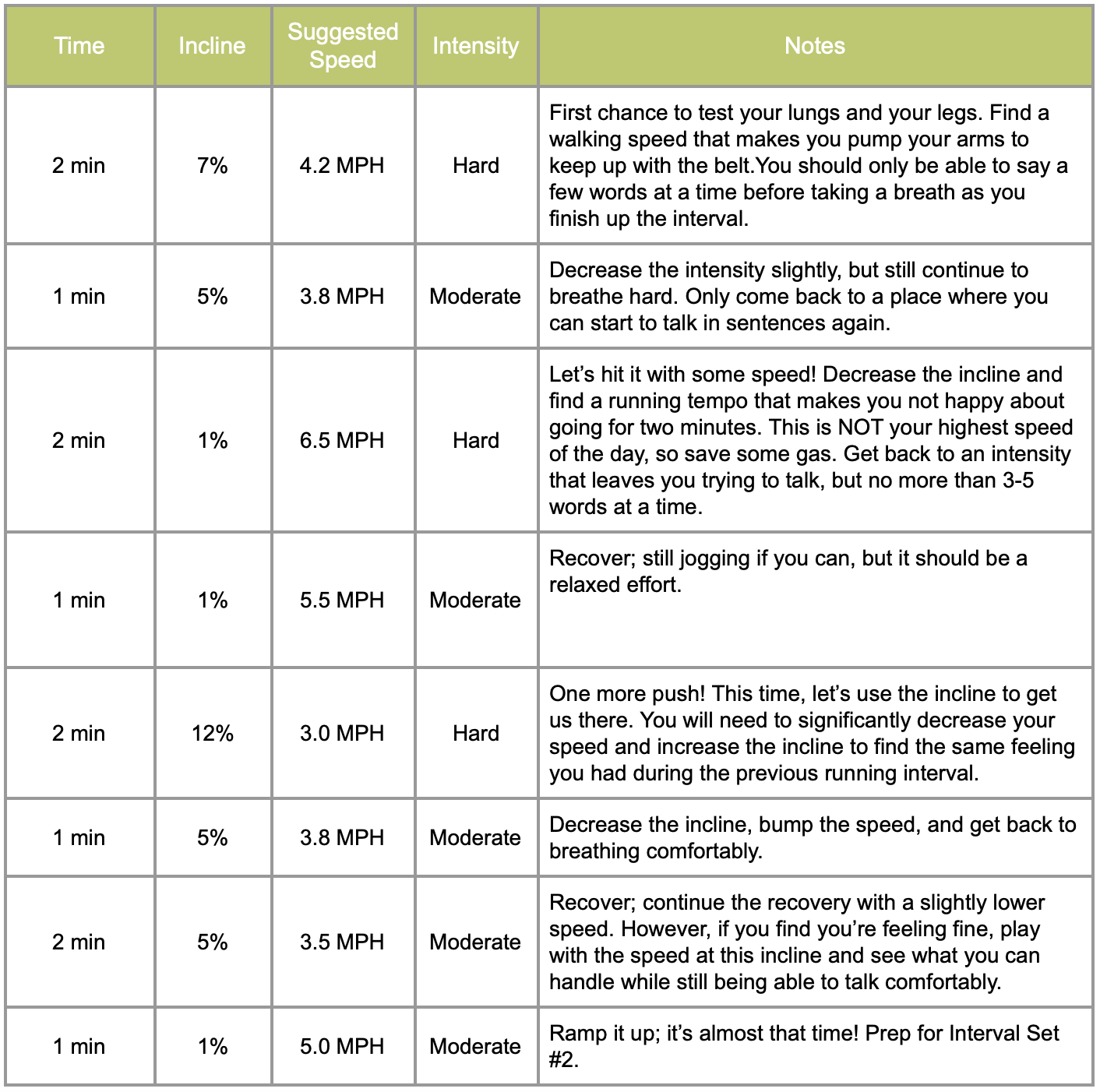 The Treadmill Workout That Will Burn Major Calories in a Flash ...