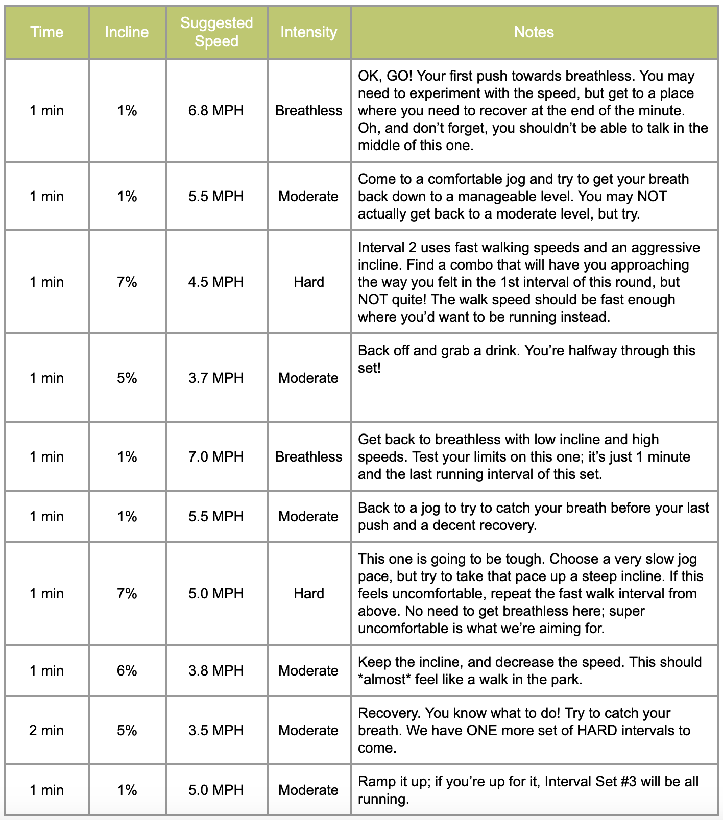 Burn Calories in a Flash: HIIT Treadmill Workout | Anytime Fitness