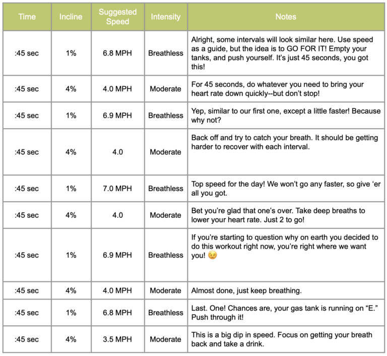 The Treadmill Workout That Will Burn Major Calories in a Flash ...