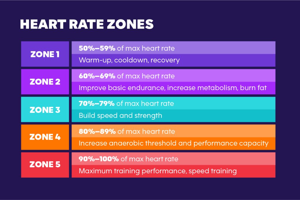 25-Minute HIIT Bike Workout: Get Fitter Faster | Anytime Fitness